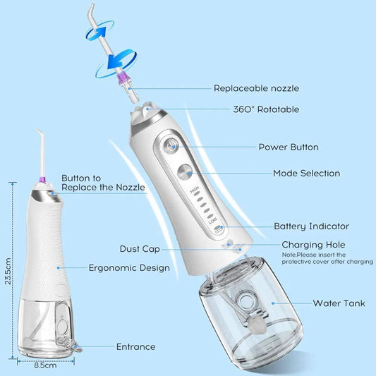 Diagram of an dental White water flosser with labeled parts on a light blue background